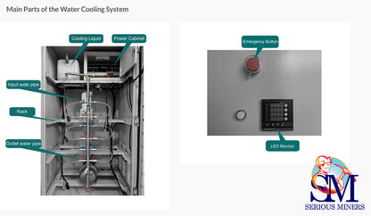 Hydro 6-Bit Antminer Water Cooling System